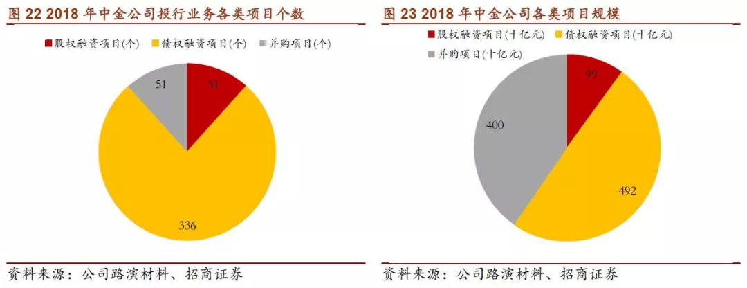 中金公司三十年，从改革尖兵到行业灯塔的淬炼之路