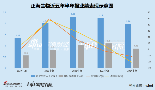 正海生物,在再生医学的星辰大海中,锚定长期主义的价值坐标 正海生物,在再生医学的星辰大海中,锚定长期主义的价值坐标