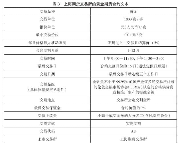 黄金交易实战指南，从入门到精通的操作体系