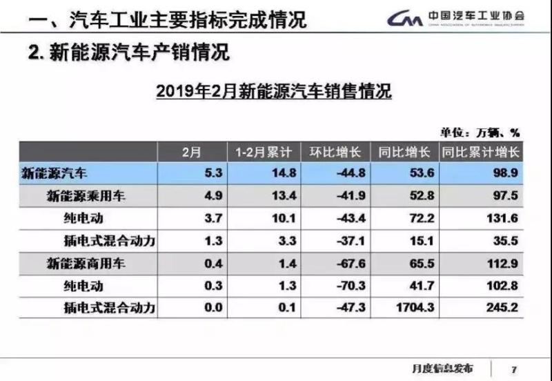 广汽集团2月产销数据出炉，自主双子星闪耀，电动化转型按下快进键