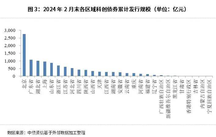 从发债借钱到科创造血，债市科技板的深层逻辑