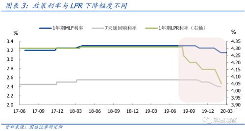 降低再贷款利率，宏观市场的及时雨还是长效药？