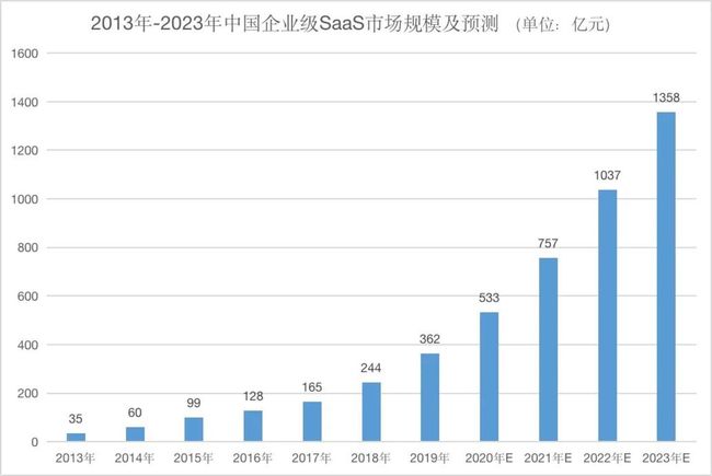 从省钱到生钱，降本增效如何重塑企业利润增长逻辑