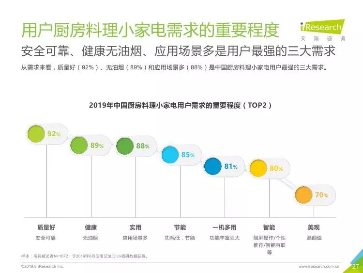 家电企业十字路口的战略抉择，洞察趋势、锚定用户与重塑价值