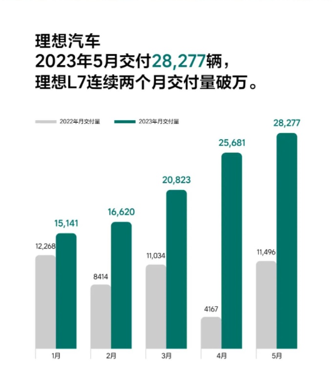 分化加剧，赛道重塑，造车新势力的殊途能否同归？