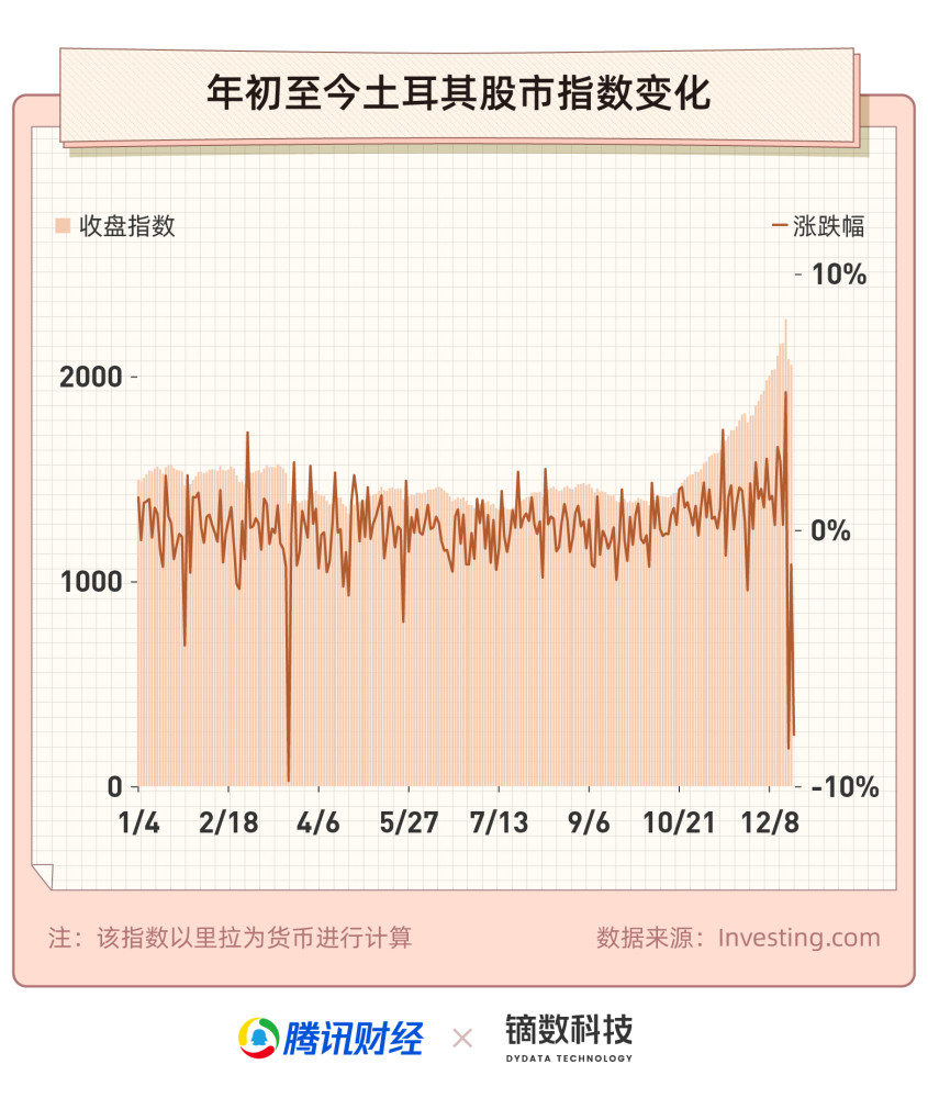 熔断之后又遭禁空令，土耳其股市的至暗时刻与深层危机