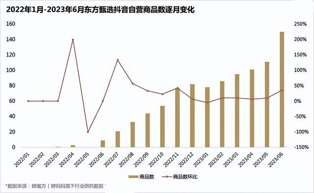 东方甄选一纸公告背后的资本叙事，购股权计划到期，新东方烙印如何续写？