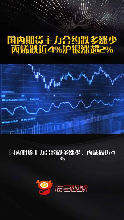 早盘开盘，国内期货主力合约涨多跌少，市场情绪温和回暖