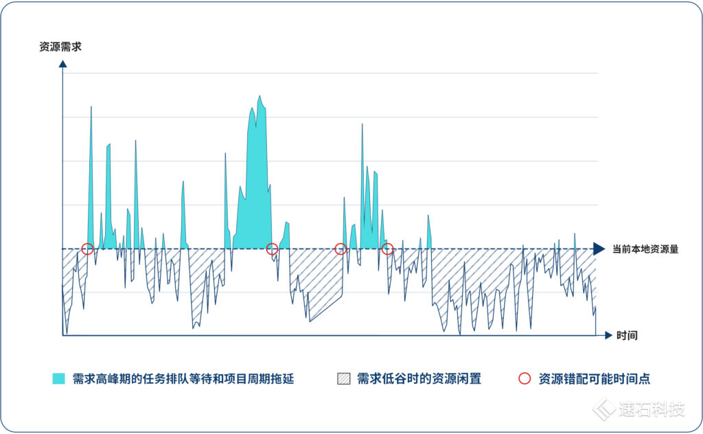 21.7亿美元的含金量，当现金流成为穿越周期的诺亚方舟