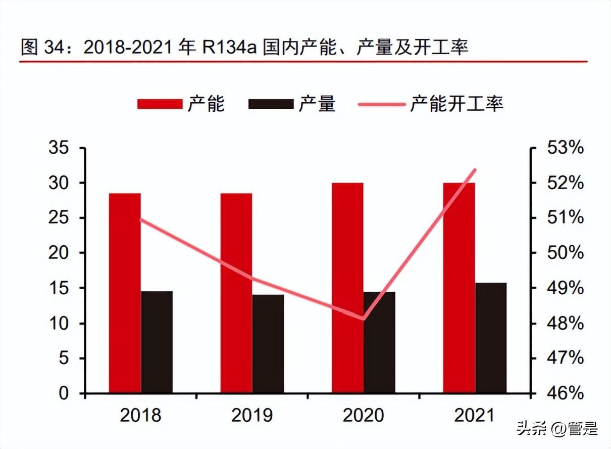 制冷剂热度不减，价格高位运行背后的供需博弈与长期逻辑