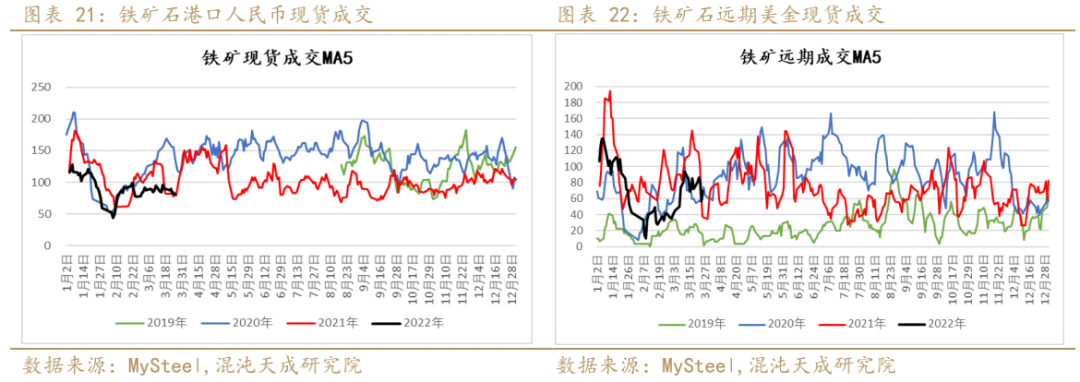 3月25日矿钢煤焦日报,宏观情绪回暖,黑色系供需博弈加剧 3月25日矿钢煤焦日报,宏观情绪回暖,黑色系供需博弈加剧