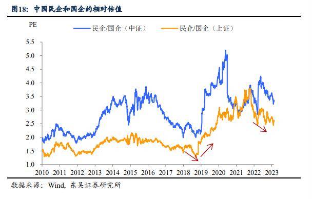 机构密集调研释放积极信号，东吴证券等多家机构于3月19日调研我司，共话价值成长新篇章