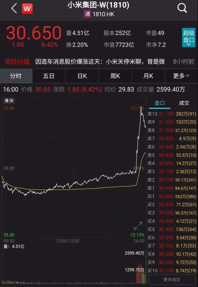 425亿闪电配售！小米折价6.58%的阳谋，是高位抽水，还是为造车囤积粮草？