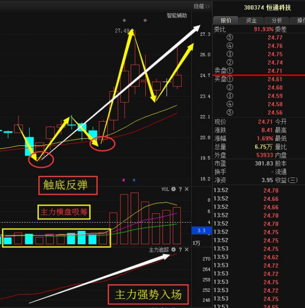 多重利好共振，估值修复可期，XX正式获评级上调至买入
