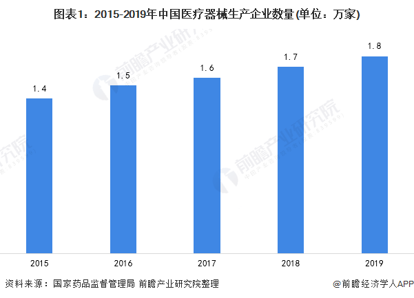 博腾股份领衔！医药医疗领跑全市场