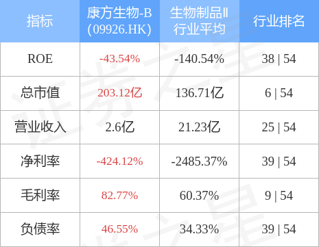 港股创新药板块强势爆发，宜明昂科-B涨超15%康方生物涨超12%价值重估逻辑持续演绎