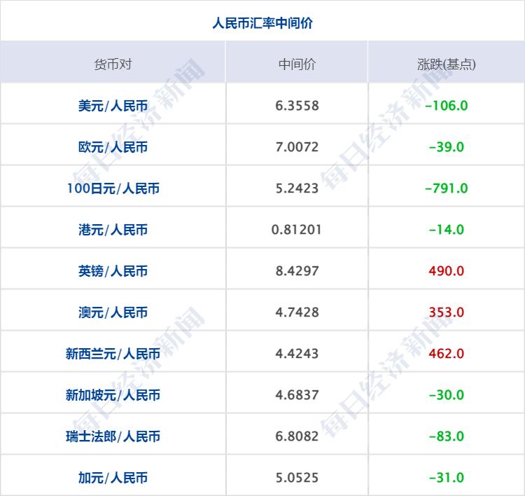 欧洲股市止步四连跌，喘息还是转折？