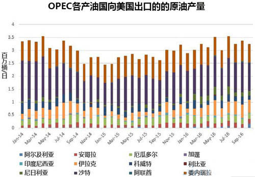 减产风暴再起，OPEC上月削减石油产量，全球能源棋局面临新变数