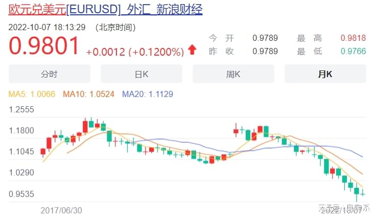 欧元区通胀终现放缓迹象，是隧道尽头的光还是昙花一现？