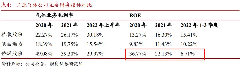 上市公司加码布局新赛道，以战略纵深换取业绩提振的长坡厚雪