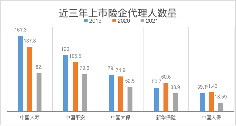 潮水退去，堤坝初现—论上市险企代理人数量企稳的深层意义