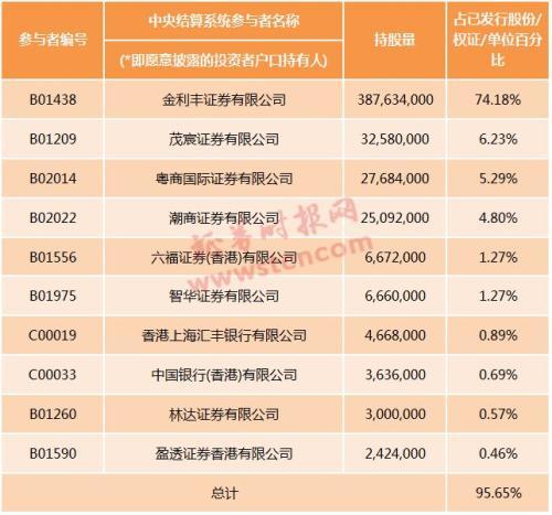 中资券商海外丰收，国际业务成破局关键