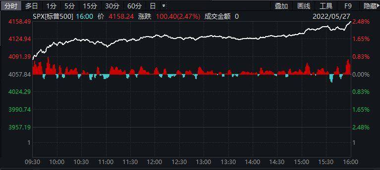 周二热门中概股多数上涨，市场静待新一轮催化剂
