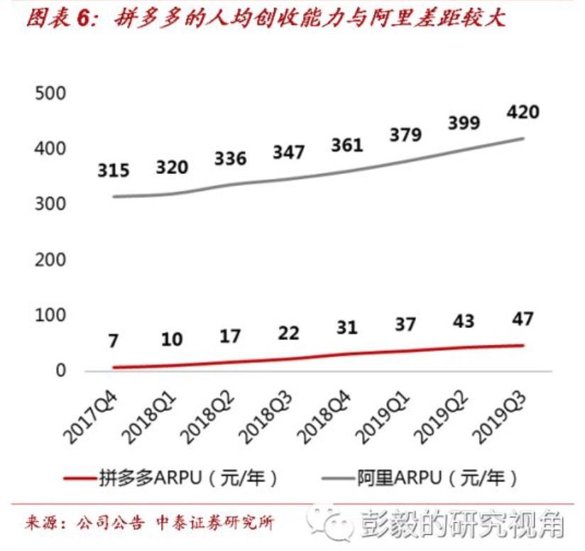 拼多多涨3.24%一次股价波动折射的电商变局与价值重估
