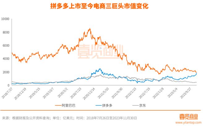 拼多多涨3.24%一次股价波动折射的电商变局与价值重估