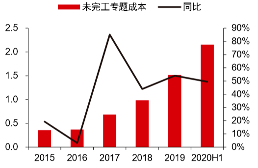 昭衍新药营收净利双降，猴价退潮后，CRO赛道深处的周期之痛