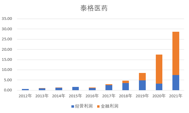 泰格医药，中国医药创新的卖水人如何淘金