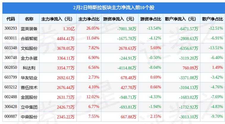 美股成交额前204月1日华尔街开门红背后的分化，特斯拉领跌，中概股逆袭