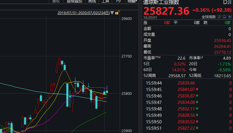 算力之锚，科技股如何再度撬动标普500的上升天平