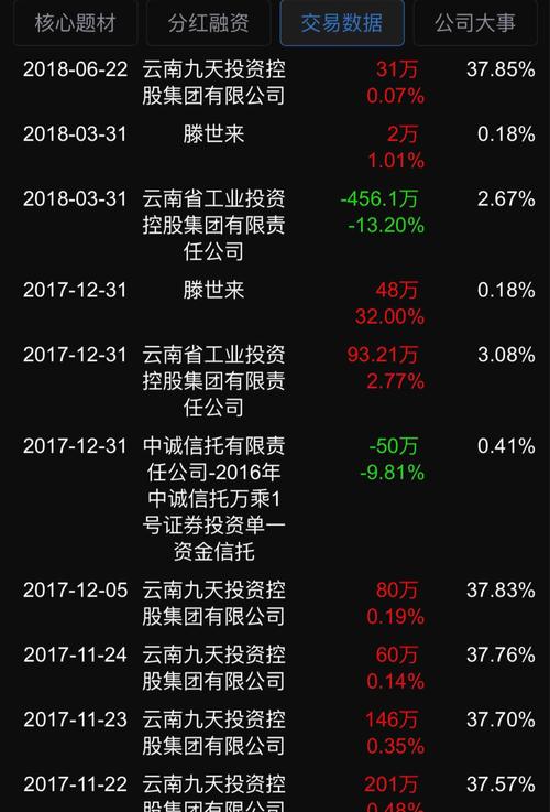 深度解读，耗资逾5000万回购股份，这0.65%背后传递的三大关键信号