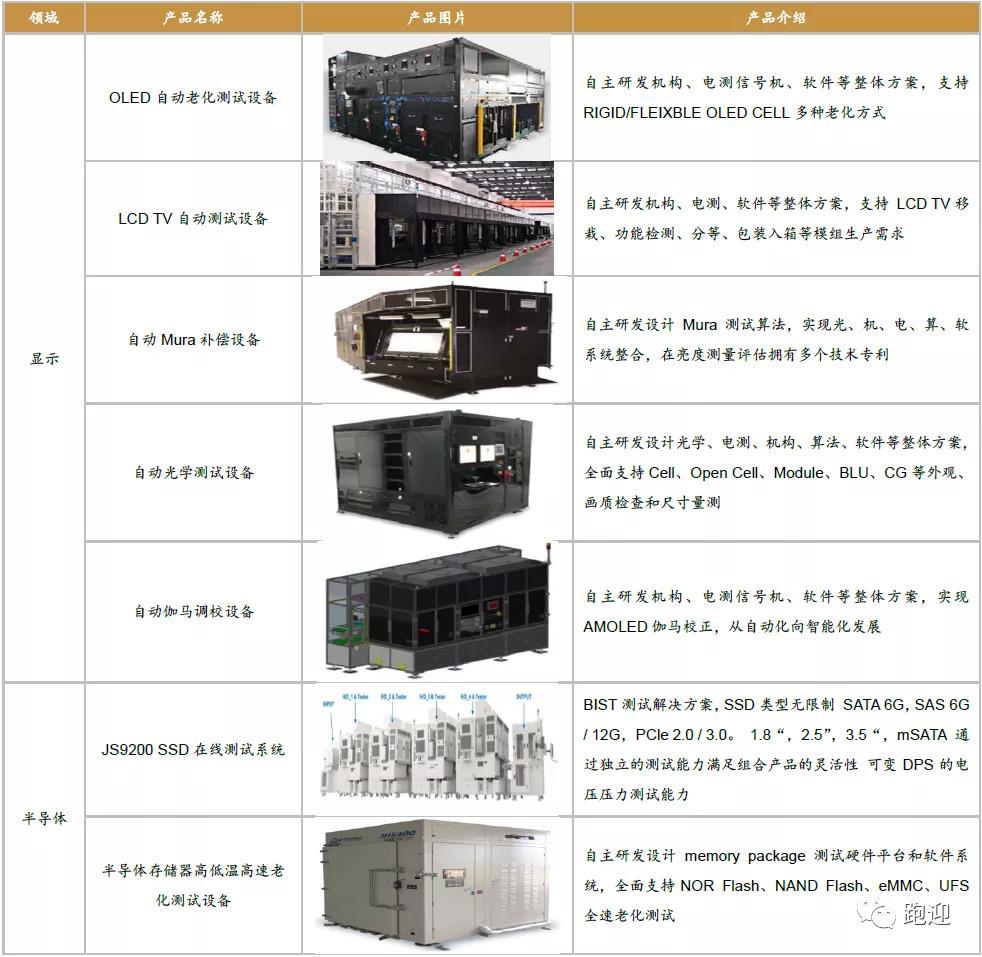 澄清一个行业误区，为什么AOI光学检测机不属于测试机