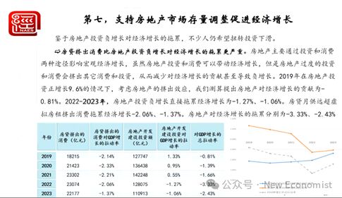 睿郡王晓明最新深度剖析，中国地产的新均衡与不可逆的转型之路