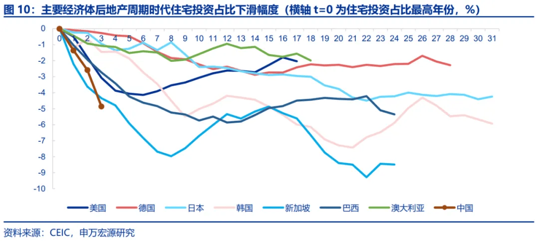 睿郡王晓明最新深度剖析，中国地产的新均衡与不可逆的转型之路