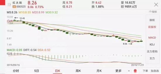一年三次减持套现8亿元，透视大股东精准离场背后的信号与隐忧