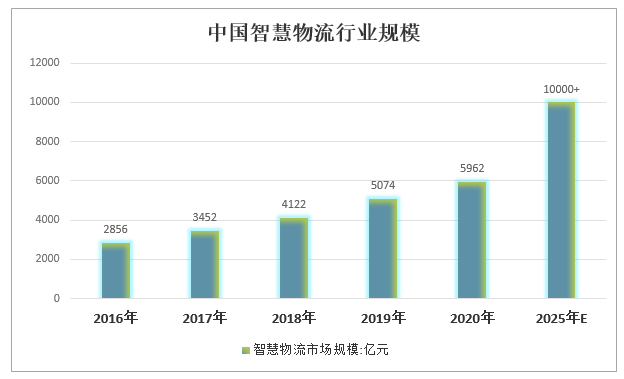 潜力浮现，中国物流板块绩优股深度扫描与价值前瞻