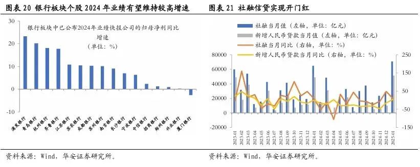1.4万亿净利润增长的背后，一场静水流深的经济变革