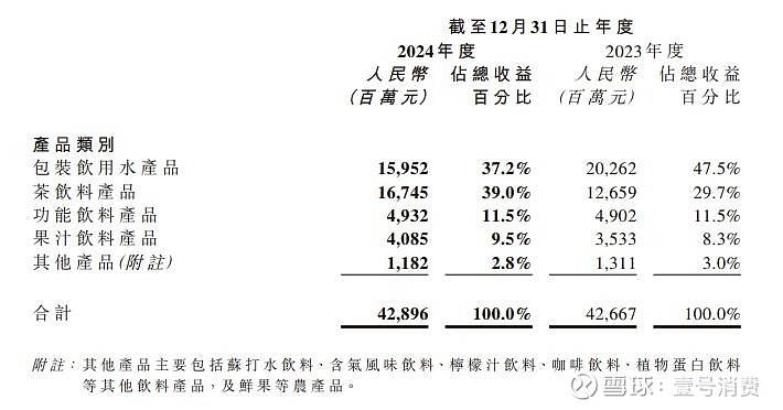 椰子水突围战未果，罐头利润反成隐忧，拆解欢乐家2024年财报里的甜蜜与负担