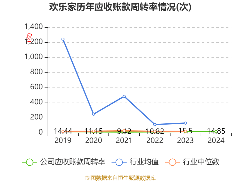 椰子水突围战未果，罐头利润反成隐忧，拆解欢乐家2024年财报里的甜蜜与负担