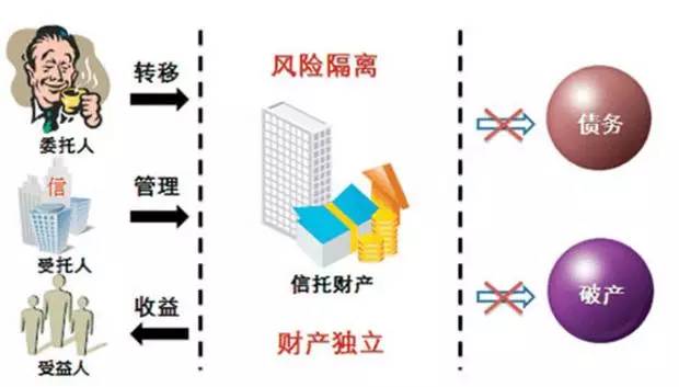 您的信托资产还安全吗？穿透迷雾，守护财富的锚