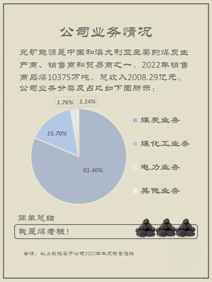 穿越周期，静待花开—为什么我看好兖矿能源的长期发展