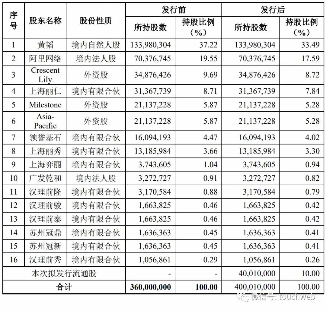 从豪门婚变到资本沉浮，丽人丽妆的人设崩塌与商业启示录