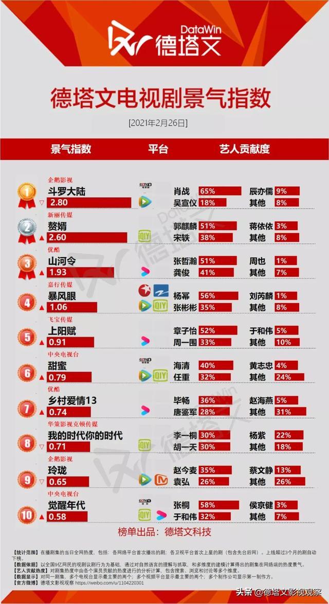 穿越风暴眼，TOP10房企最猛的，从来不是销售额