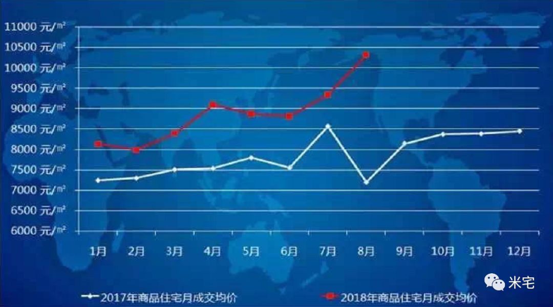 一二线城市土拍持续升温，信号、逻辑与远谋