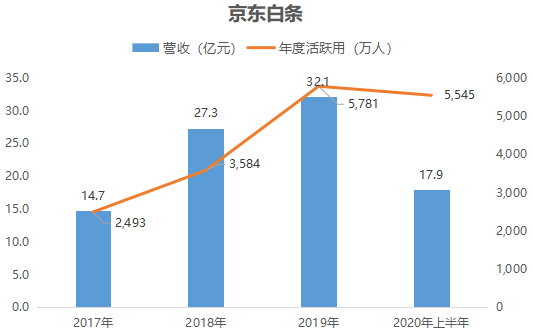 京东工业，在慢生意中寻找复利效应，增速放缓或是价值沉淀的开始