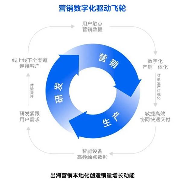 双轮驱动新增长，海外销售与产能出海的战略机遇