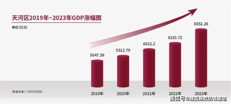 越秀深耕高能级城市优势崭露头角,价值压舱石如何炼成? 越秀深耕高能级城市优势崭露头角,价值压舱石如何炼成?